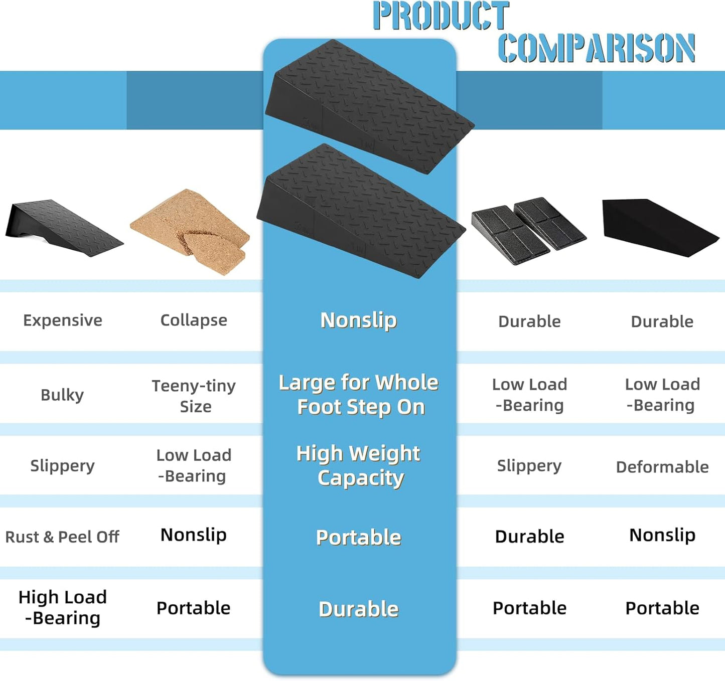 Squat Wedge Block for Heel Elevated Squat